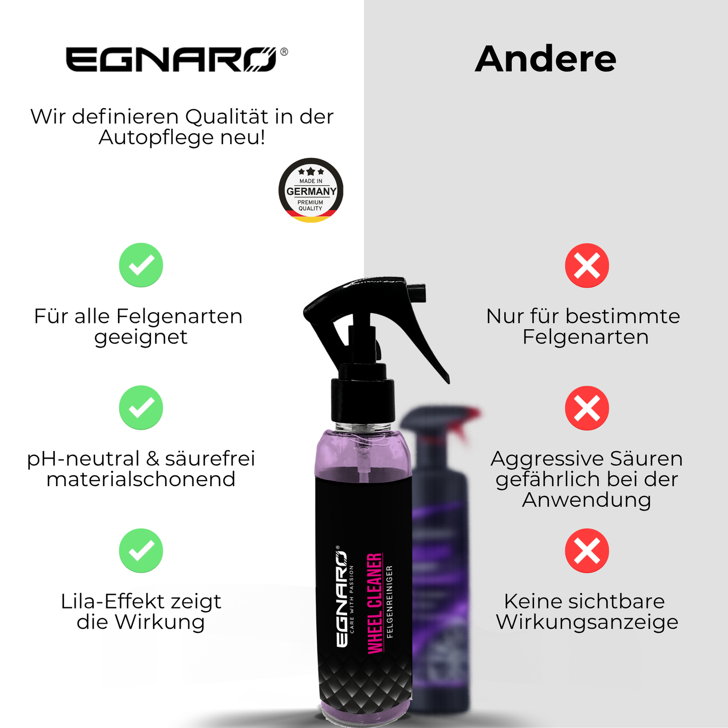 Felgen Probierset - Egnaro