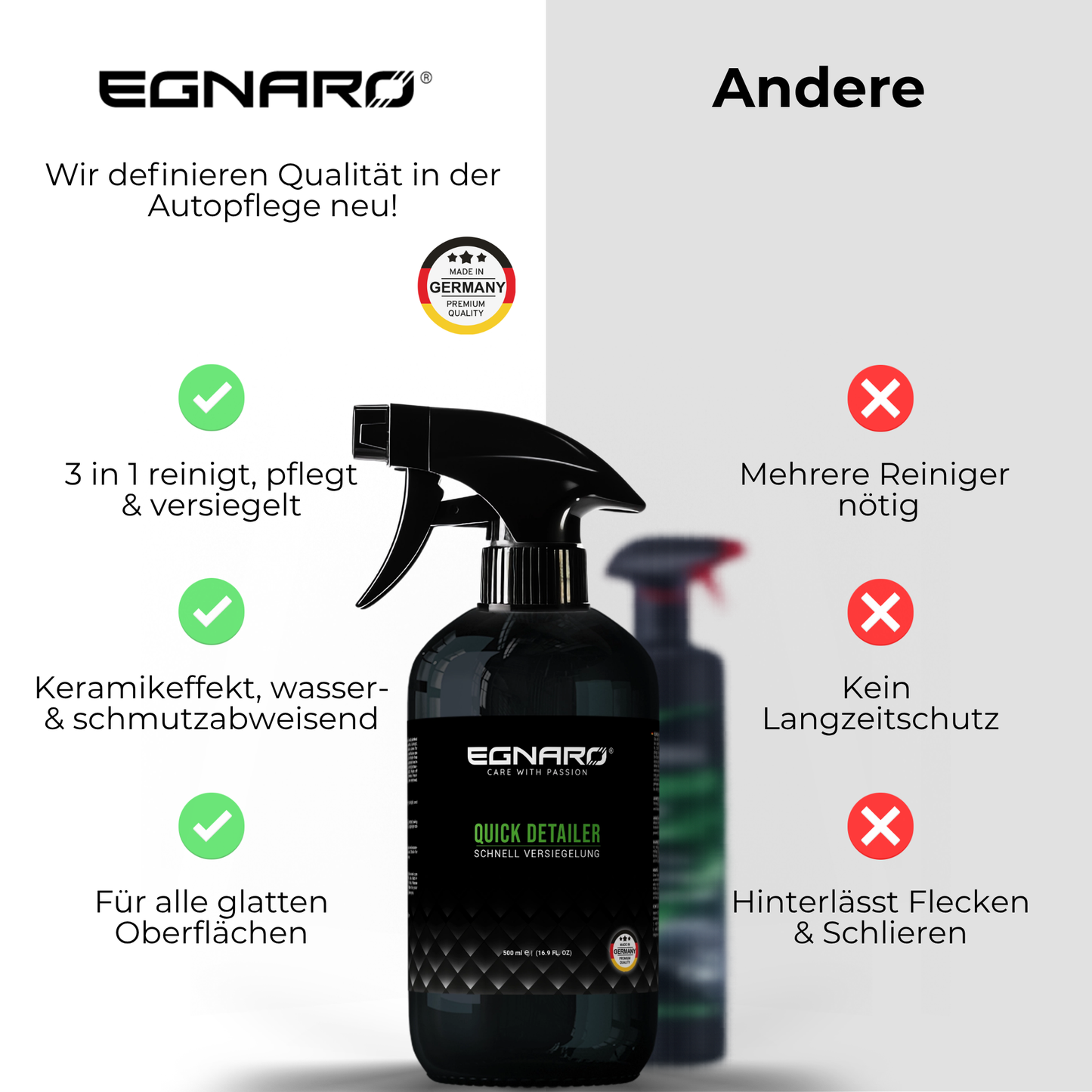 Quick Detailer Set - Egnaro